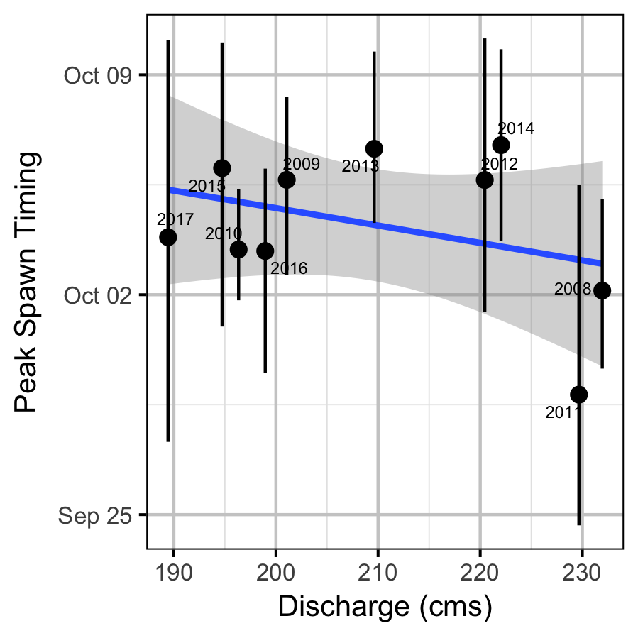 figures/auc/discharge.png