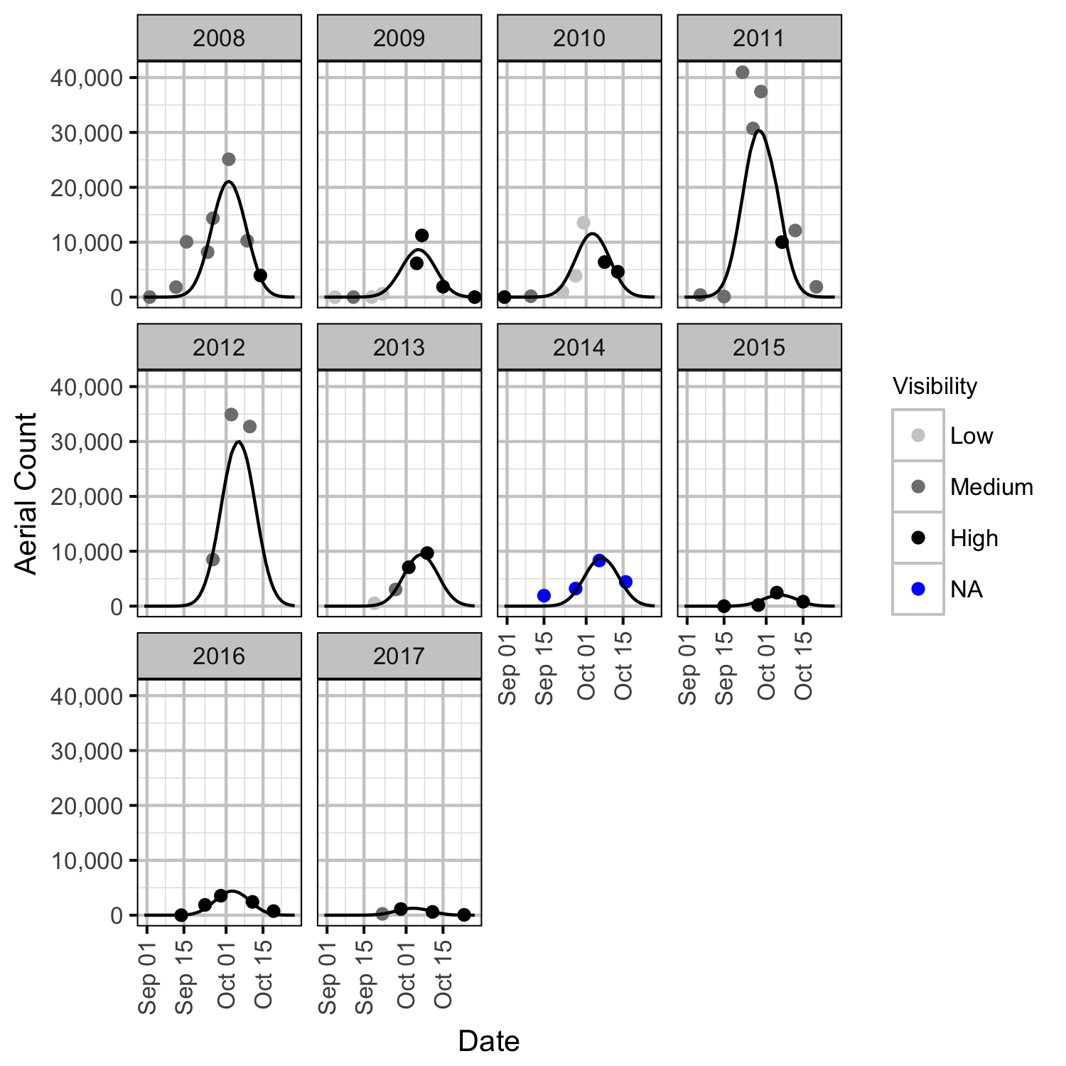 figures/auc/spawners.png