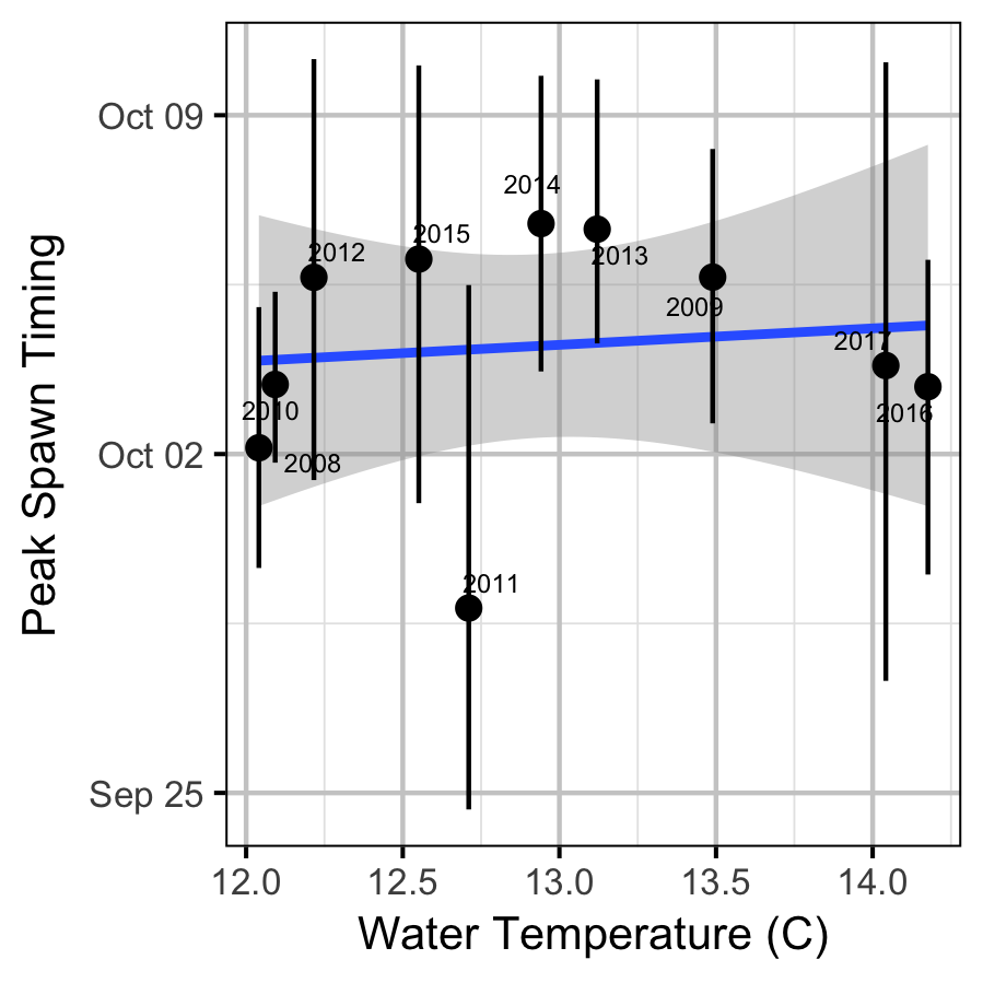 figures/auc/temperature.png