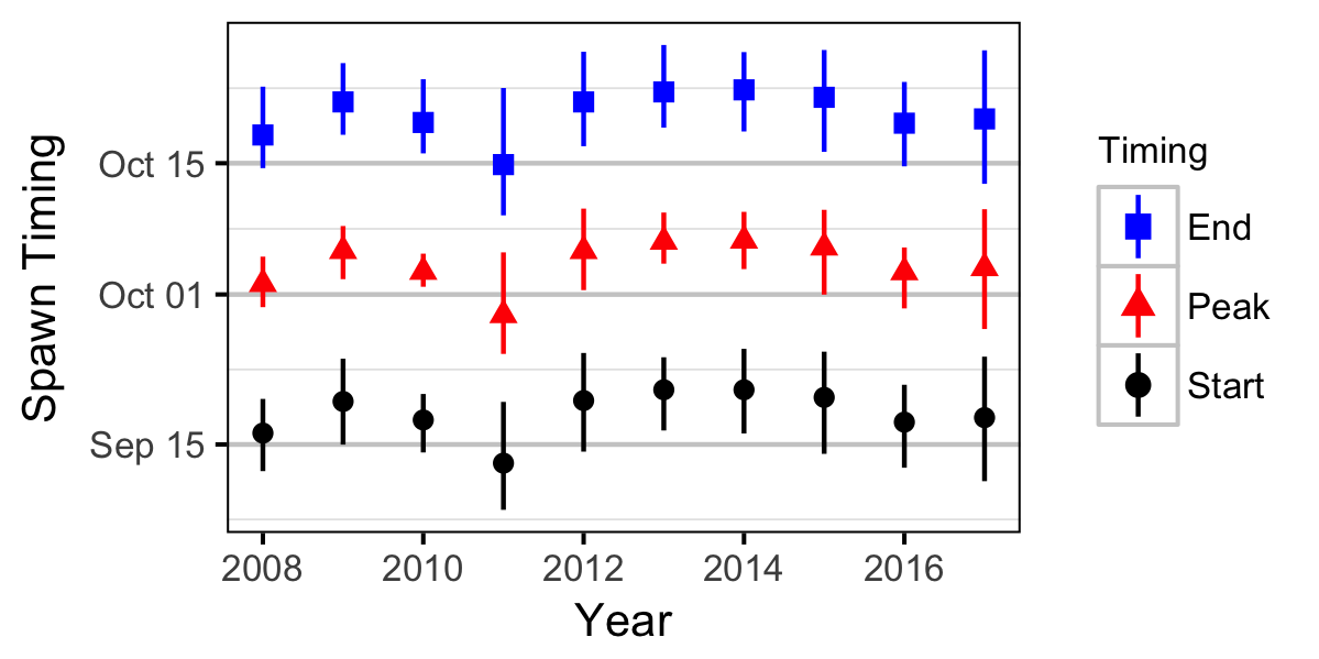 figures/auc/timing.png