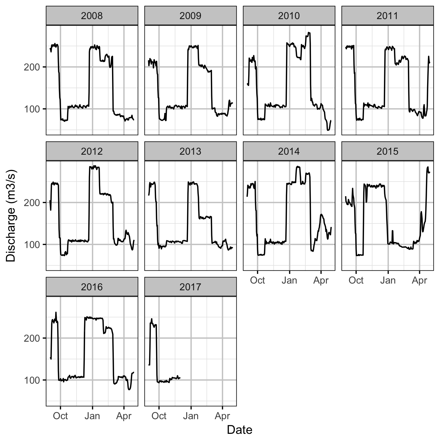 figures/environmental/discharge.png