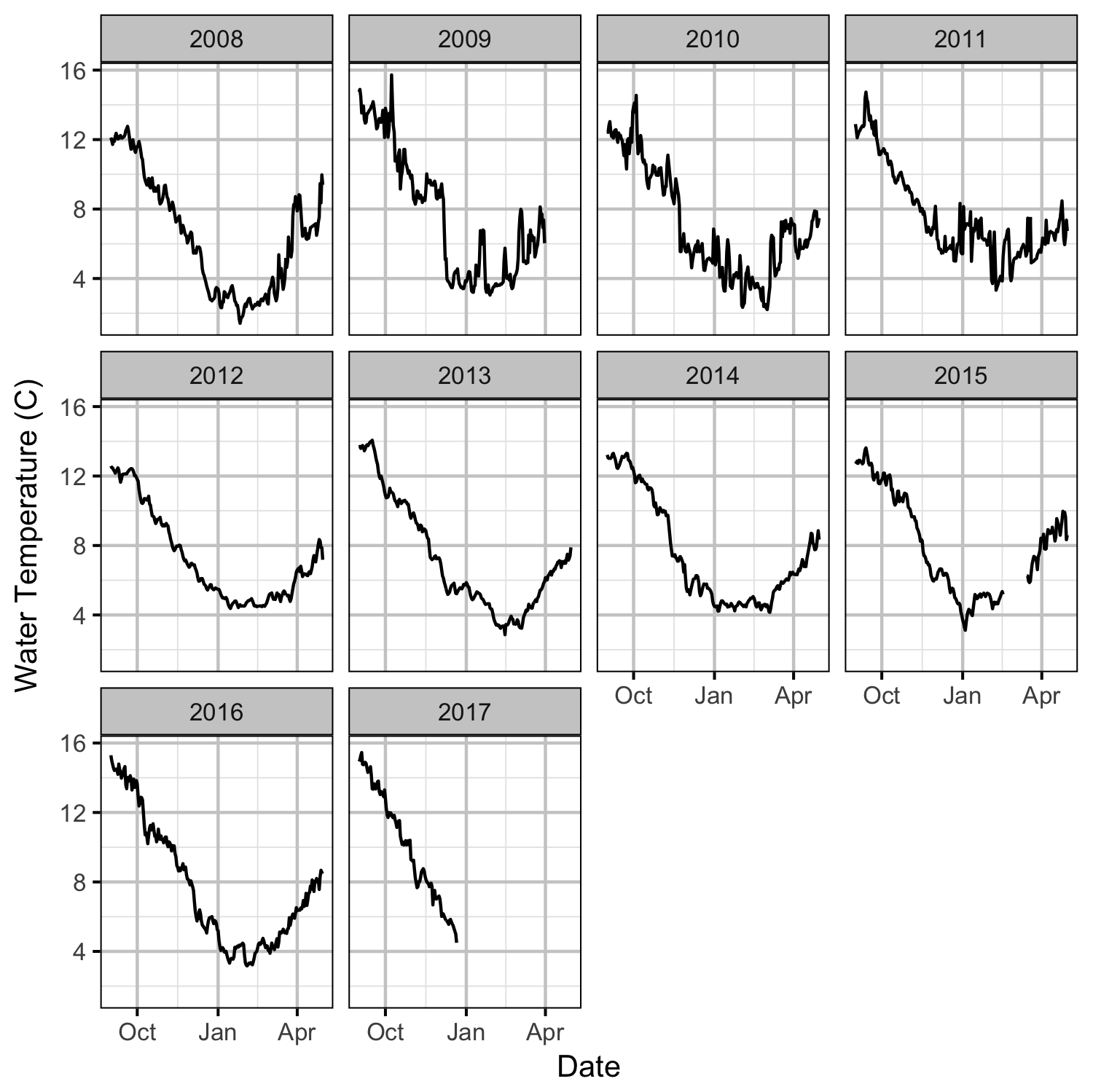 figures/environmental/temperature.png