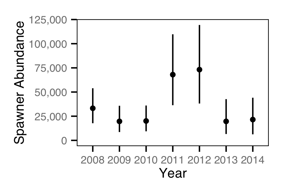 figures/auc/abundance.png