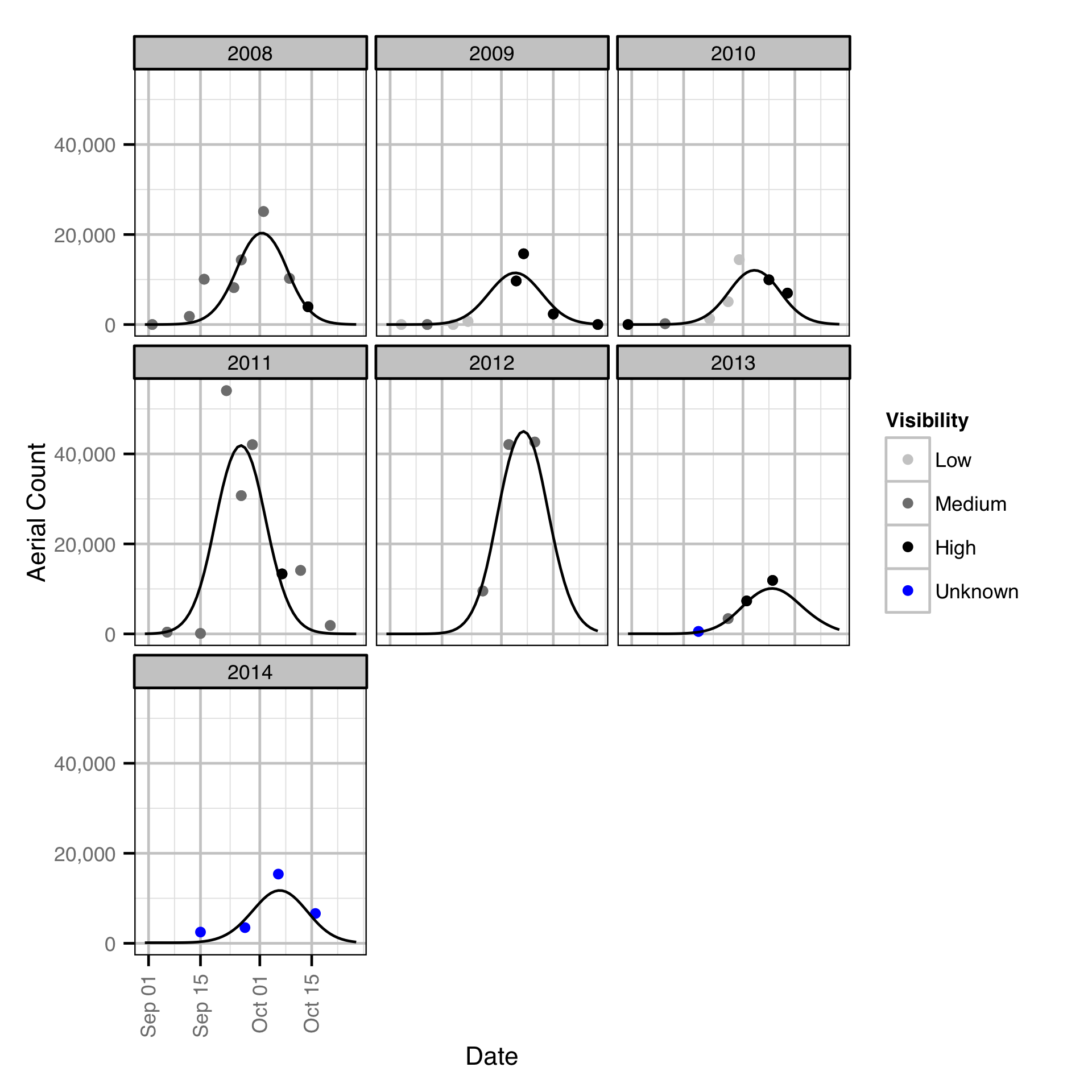 figures/auc/counts.png