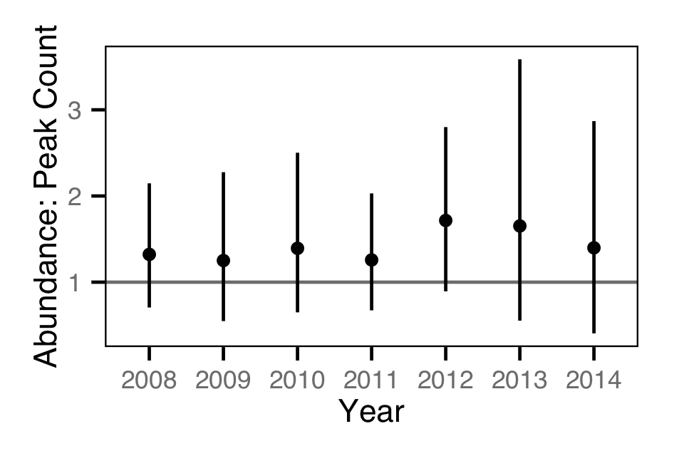 figures/auc/ratio.png