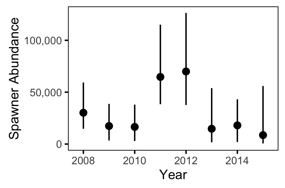 figures/auc/abundance.png