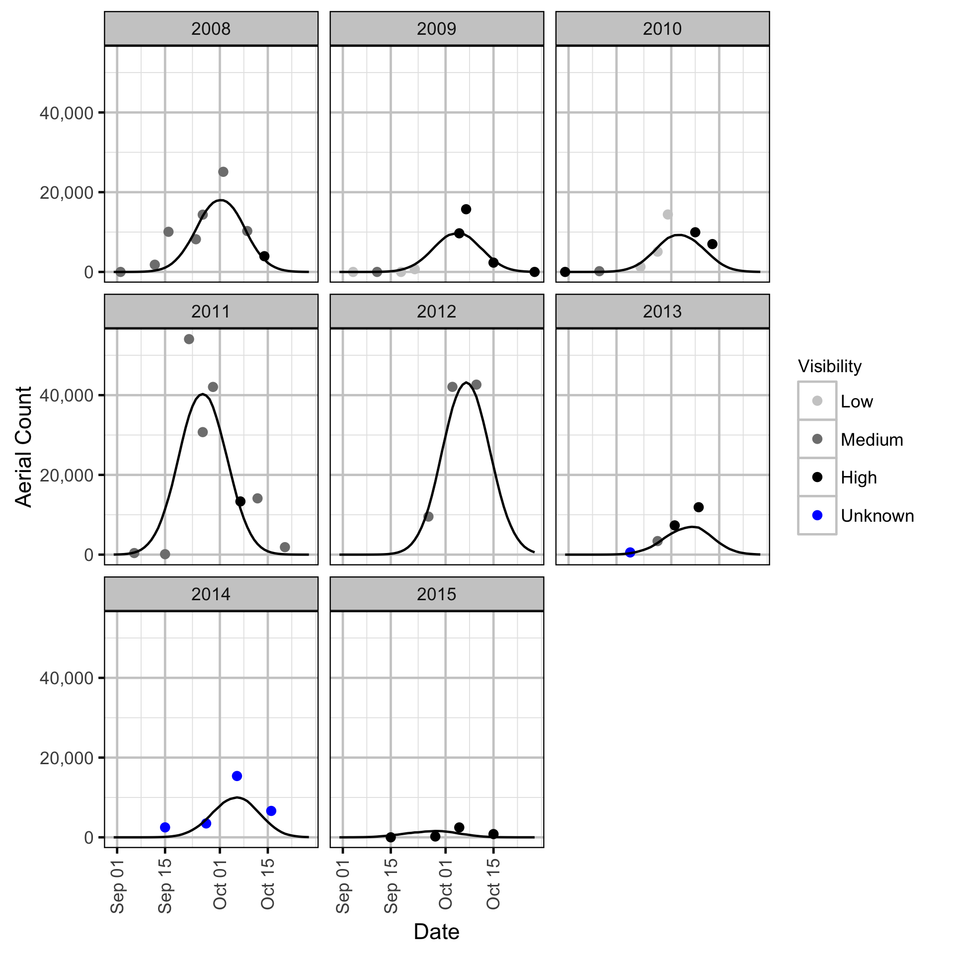 figures/auc/counts.png