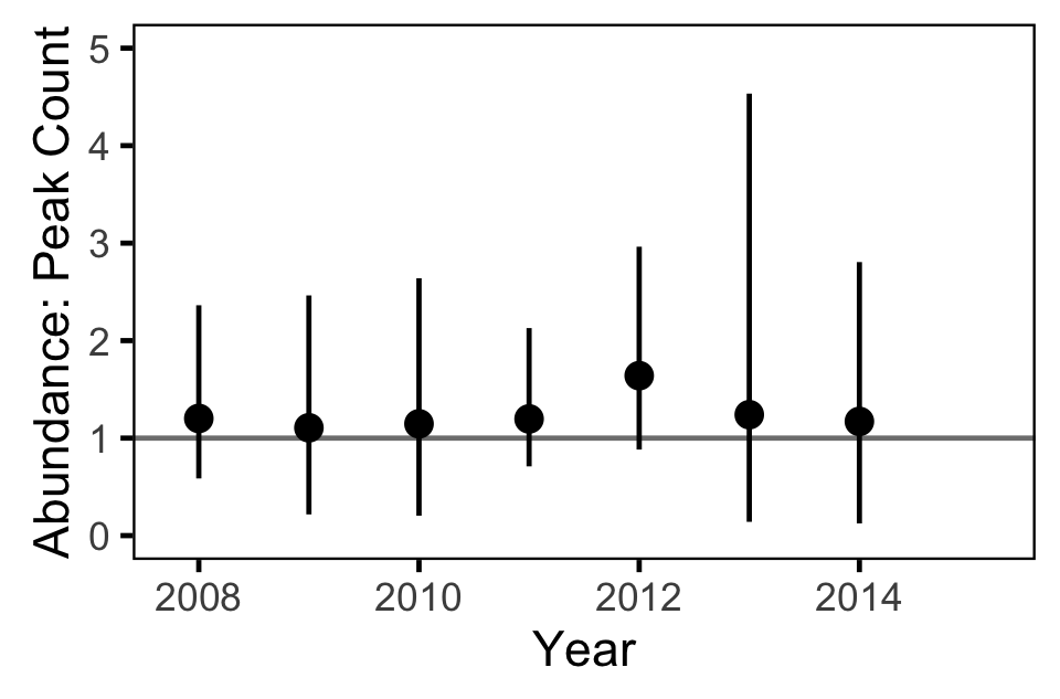 figures/auc/ratio.png