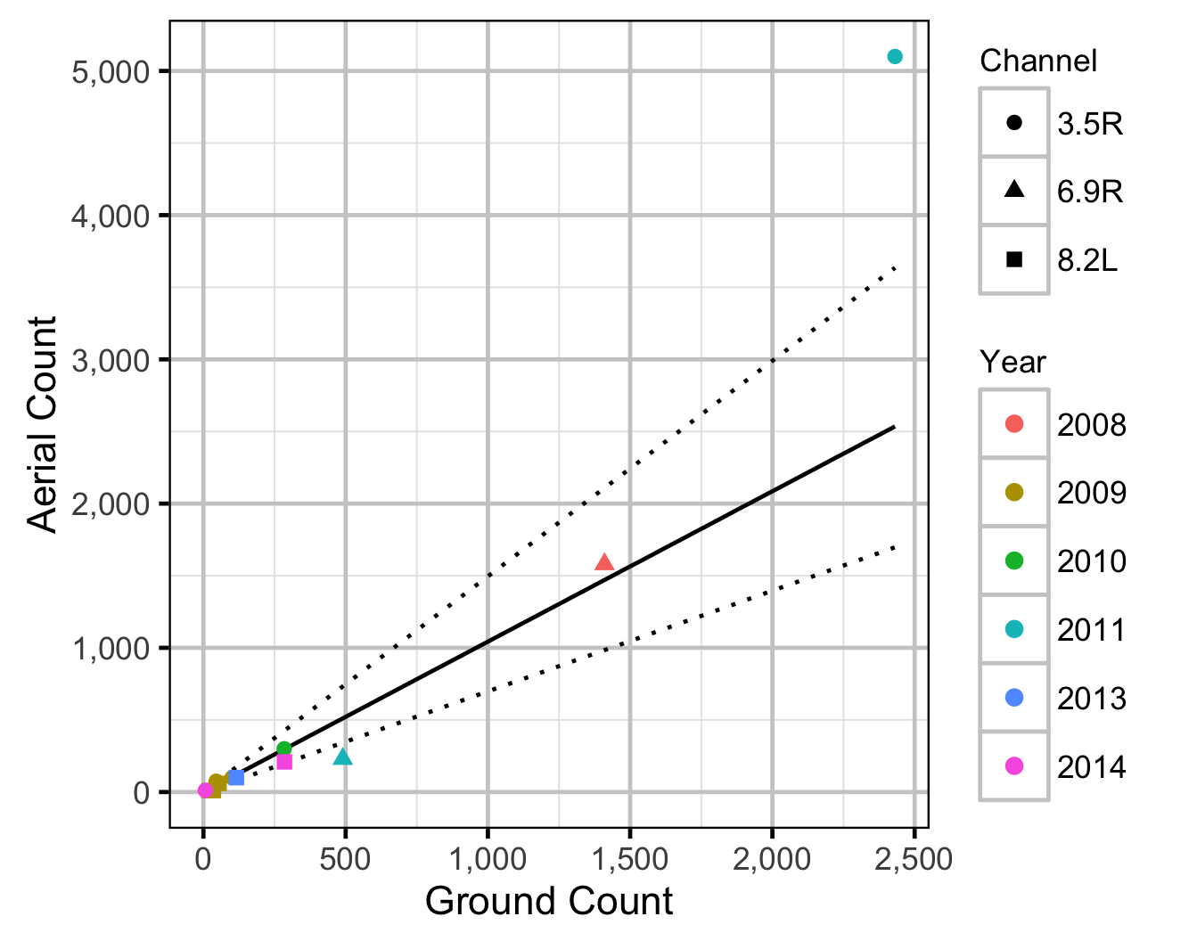 figures/efficiency/continuous.png