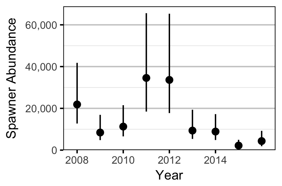 figures/auc/abundance.png