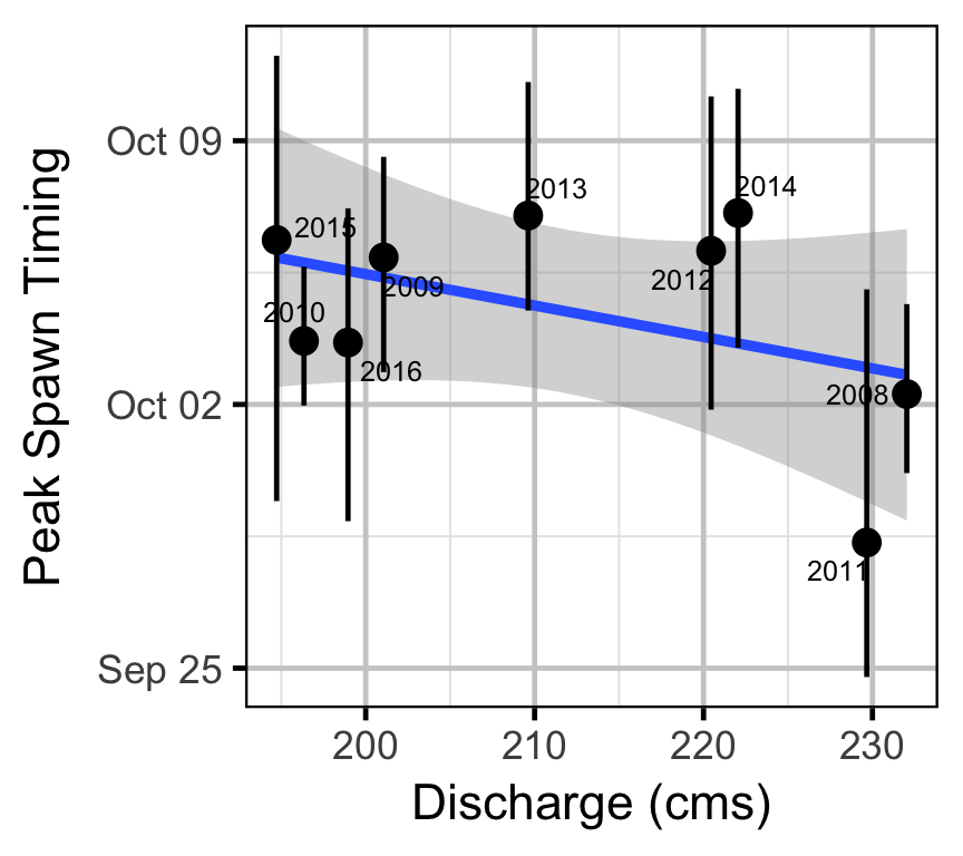 figures/auc/discharge.png