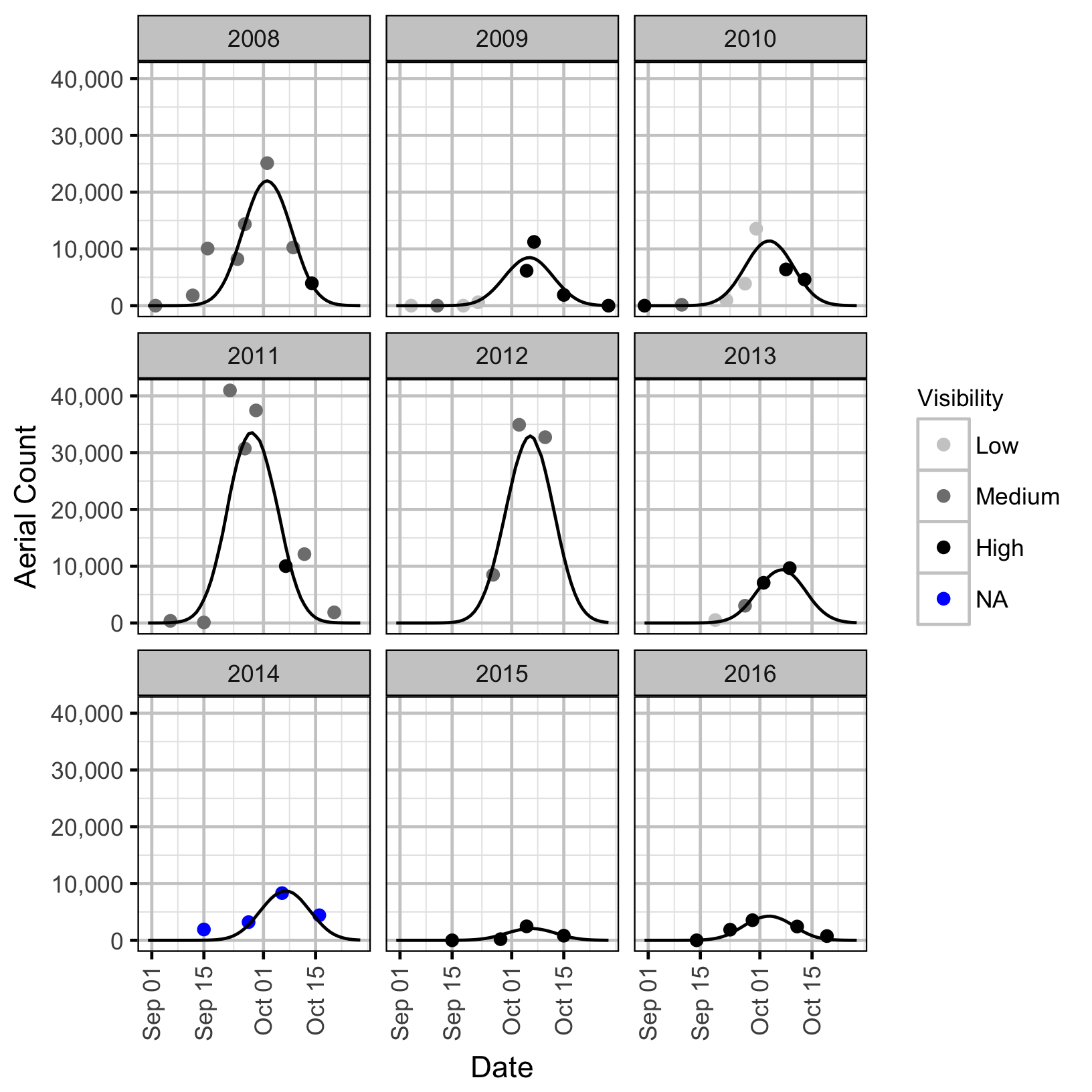 figures/auc/spawners.png