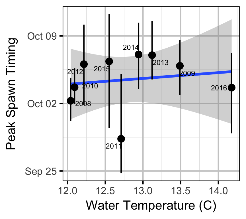 figures/auc/temperature.png