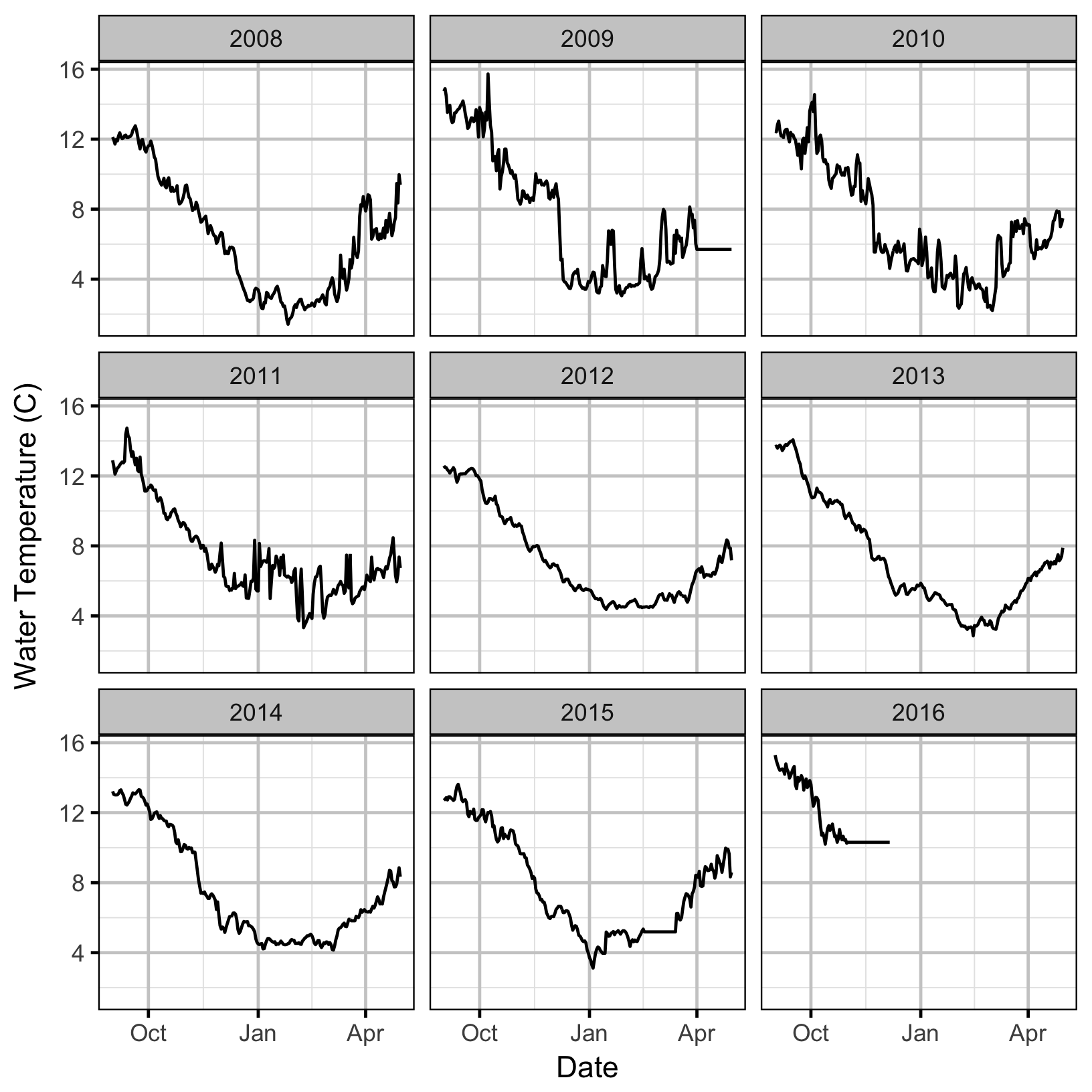 figures/auc/temptimeseries.png