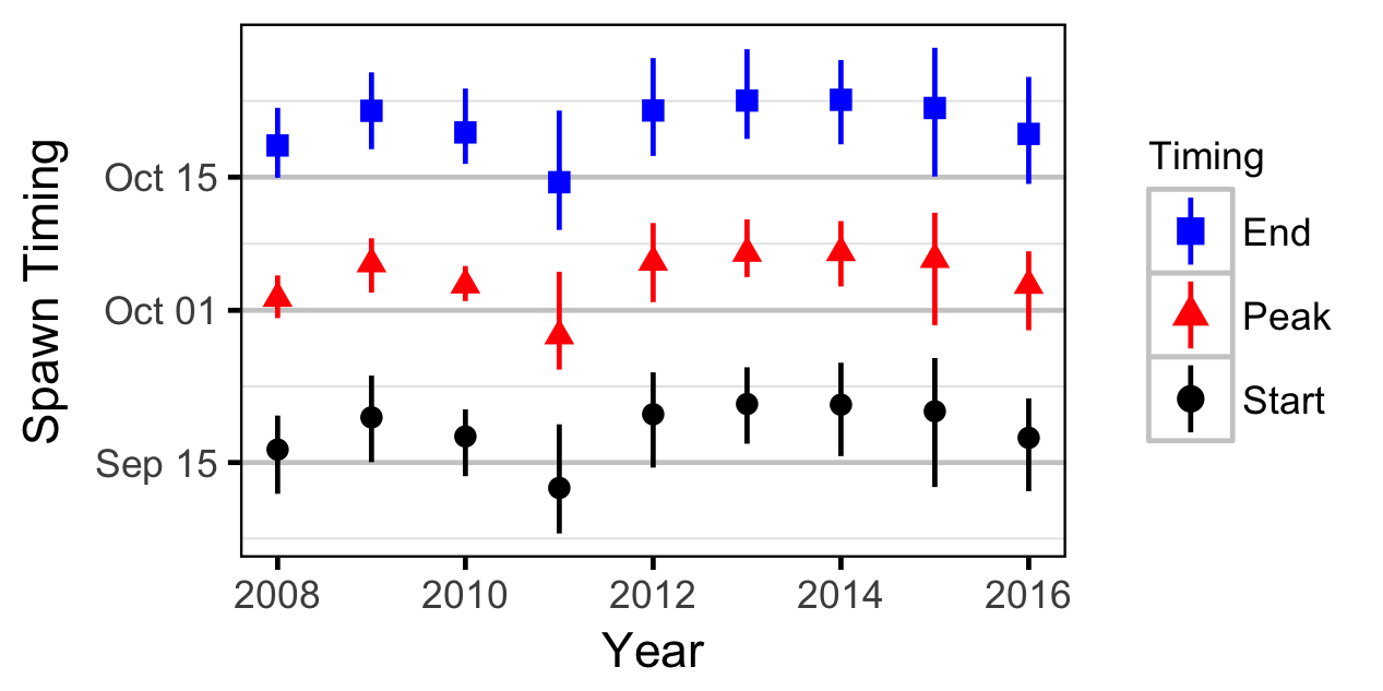 figures/auc/timing.png