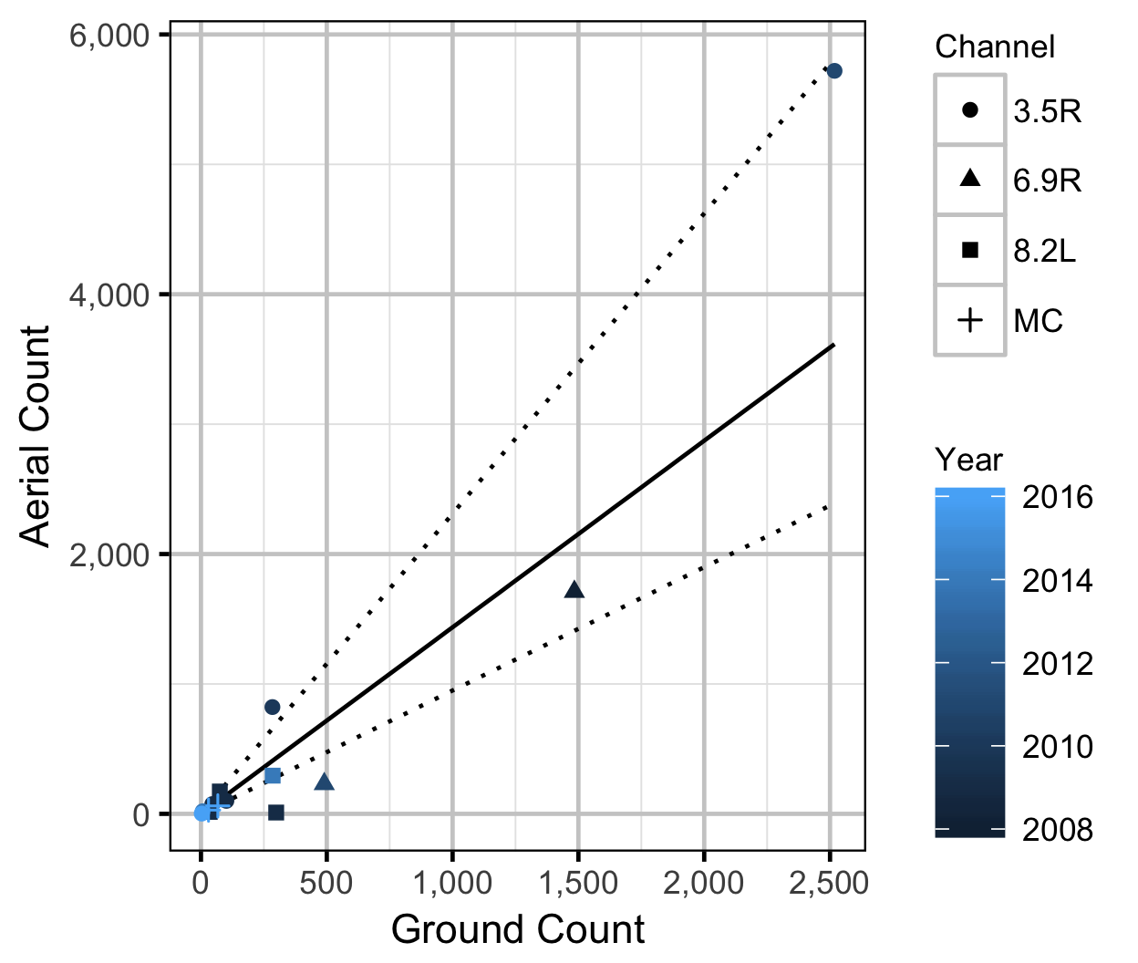 figures/efficiency/continuous.png