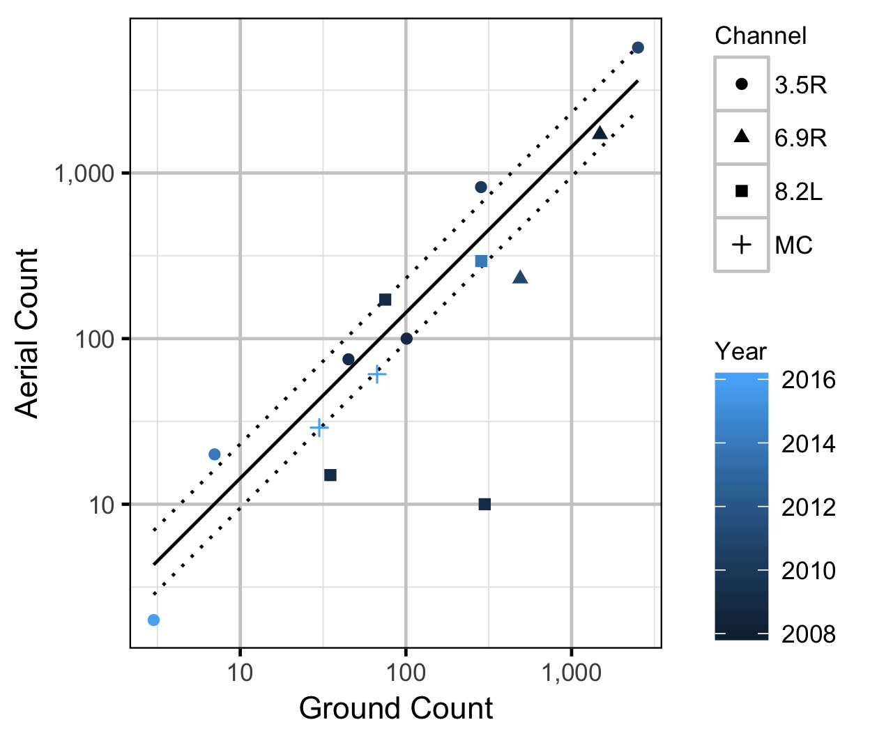 figures/efficiency/ground.png