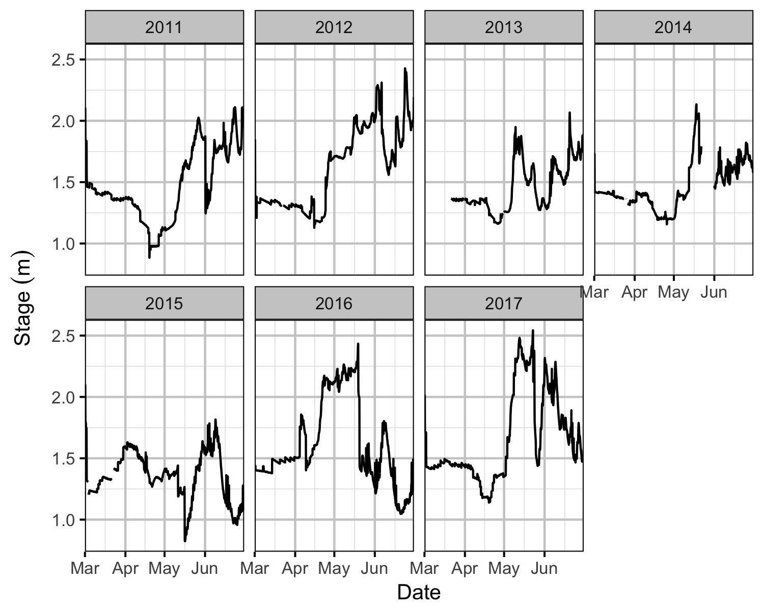 figures/discharge/dal.png