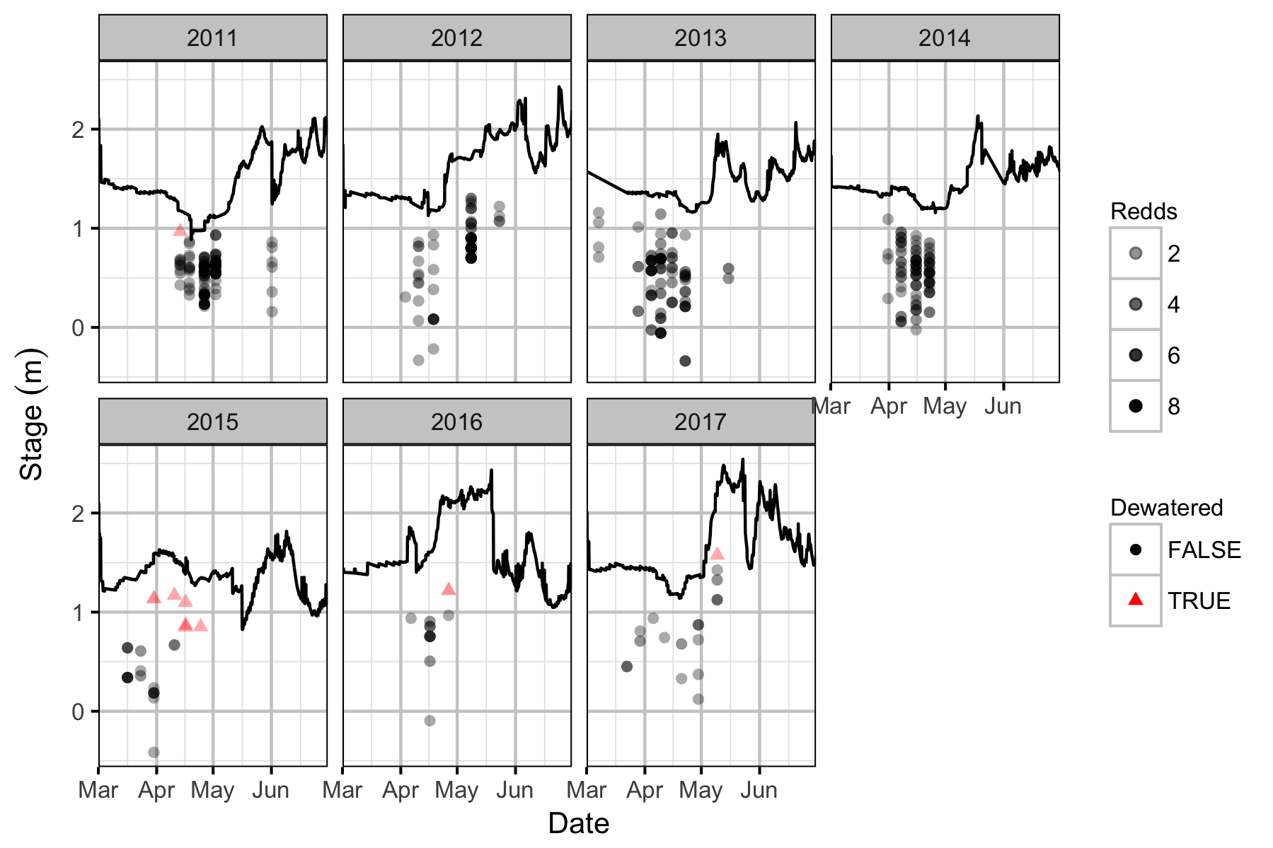 figures/discharge/dewatering.png