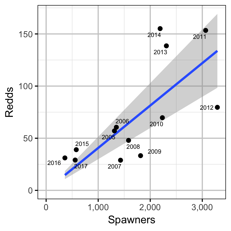 figures/redds/gerrard.png