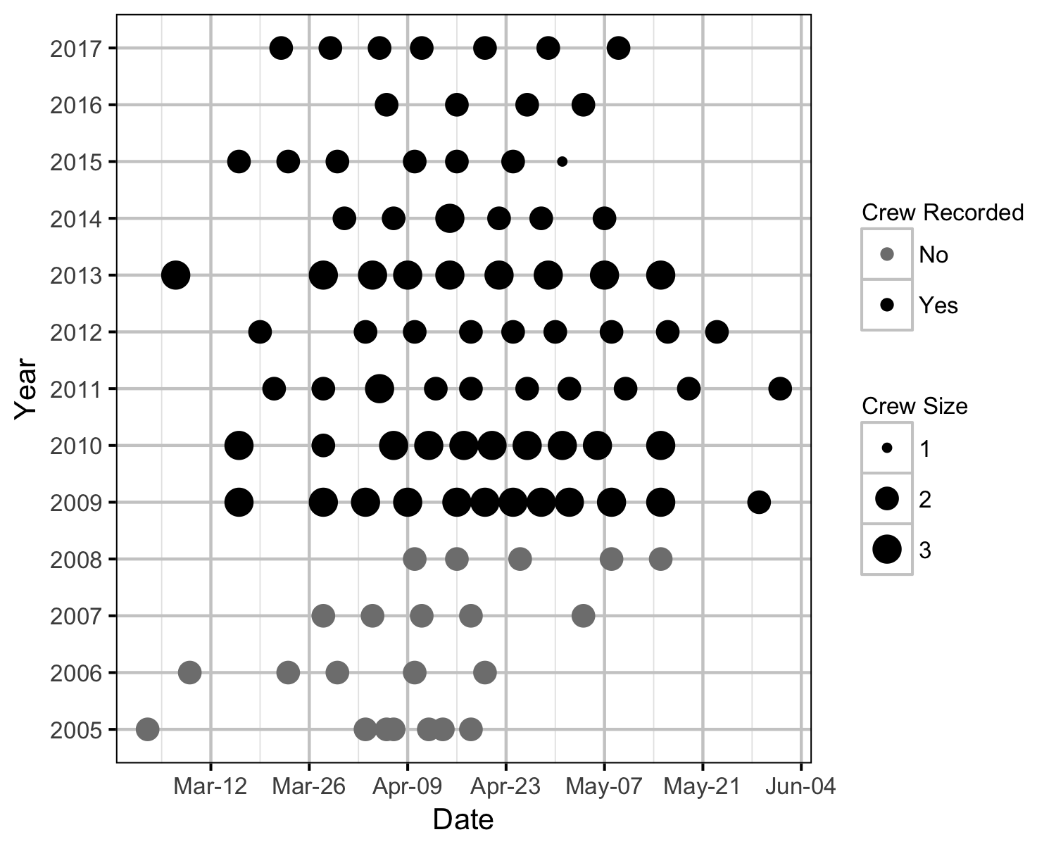 figures/redds/surveys.png