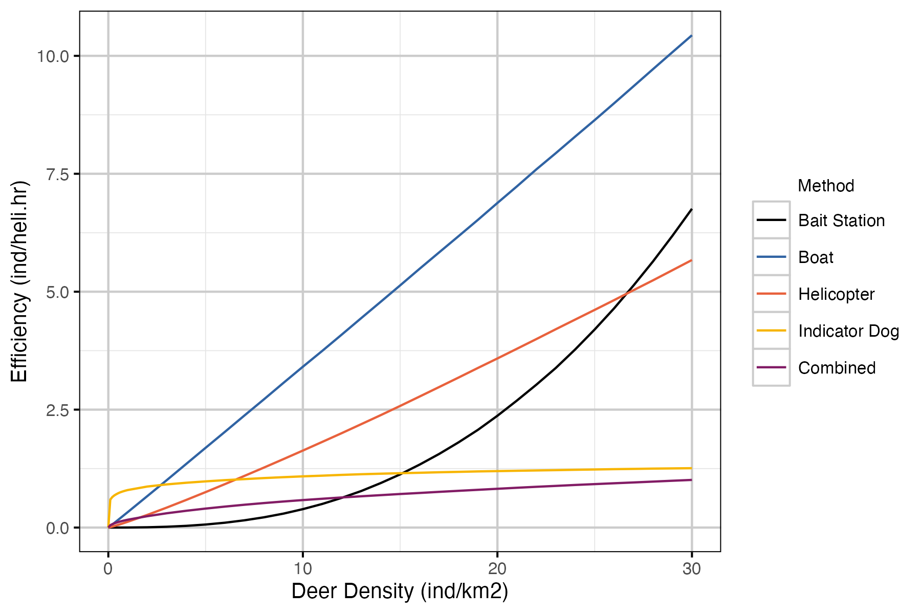 figures/rate/efficiency.png