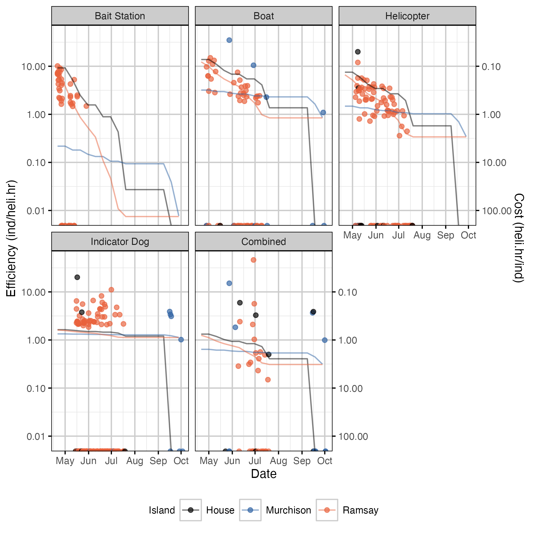figures/rate/efficiency_data.png