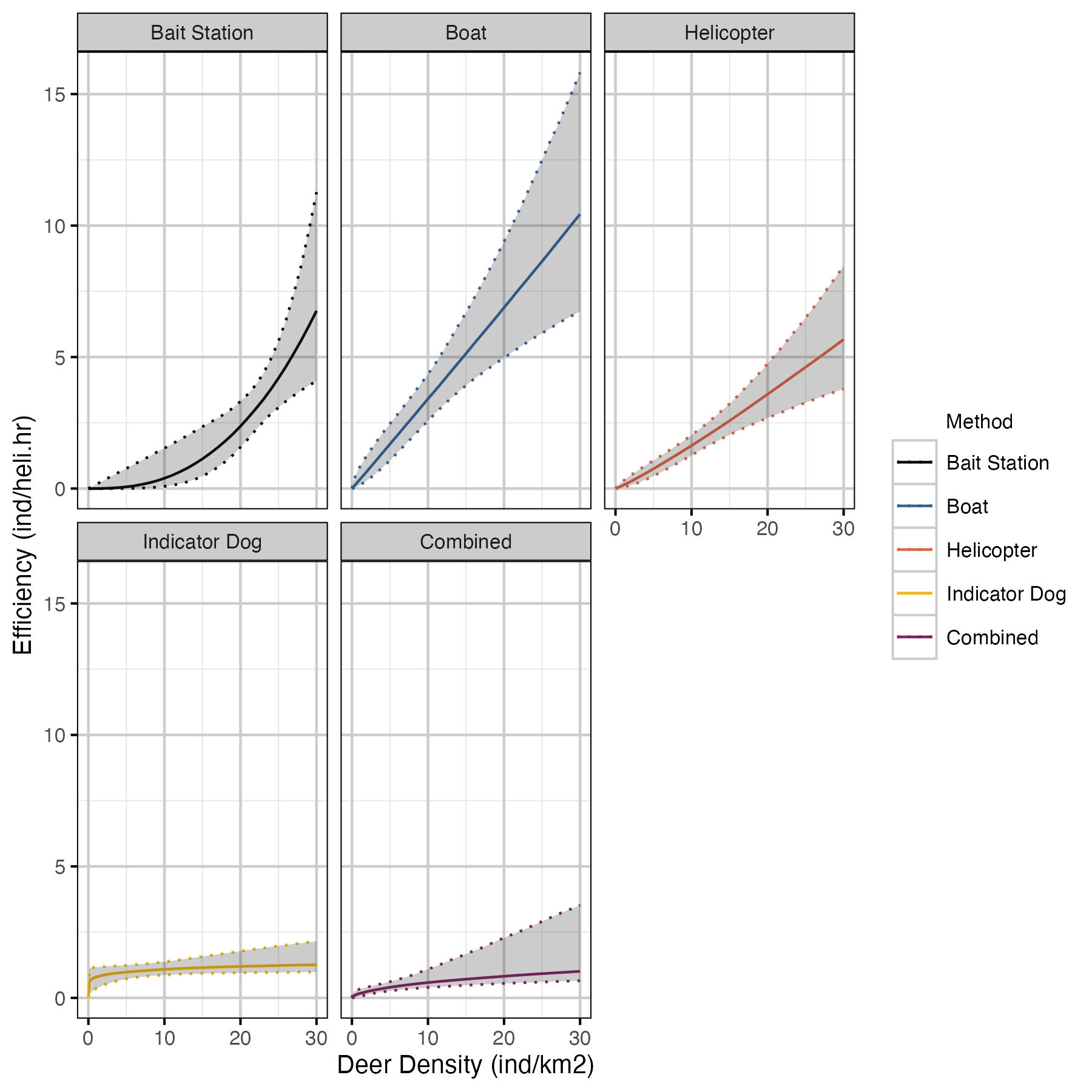 figures/rate/efficiency_facet.png