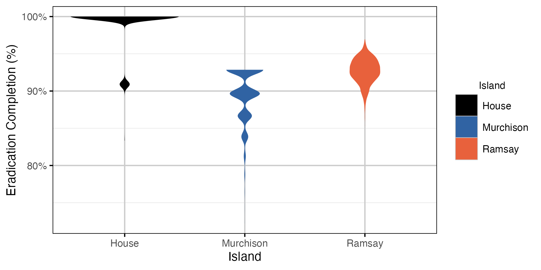 figures/rate/percent_completion.png