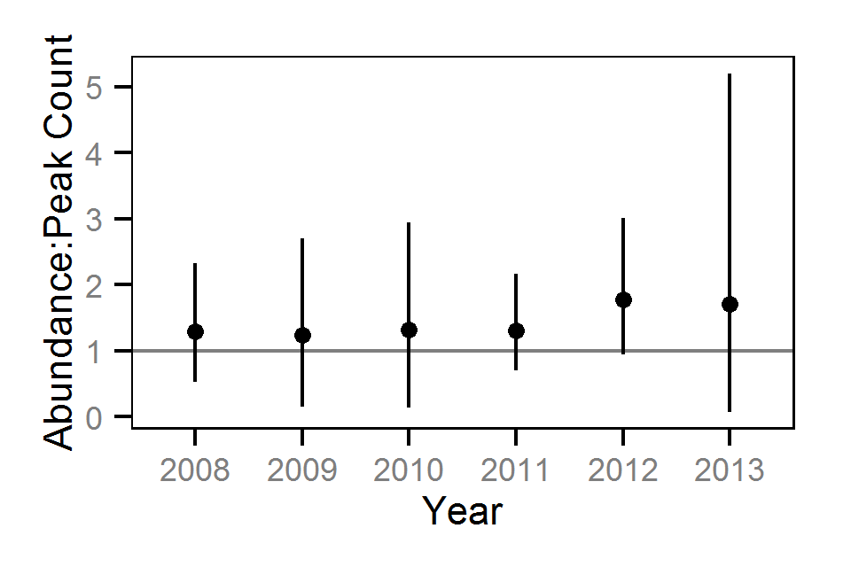 auc/ratio