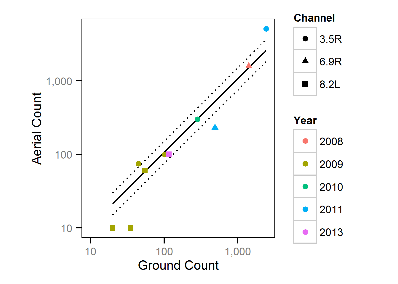 ground/ground