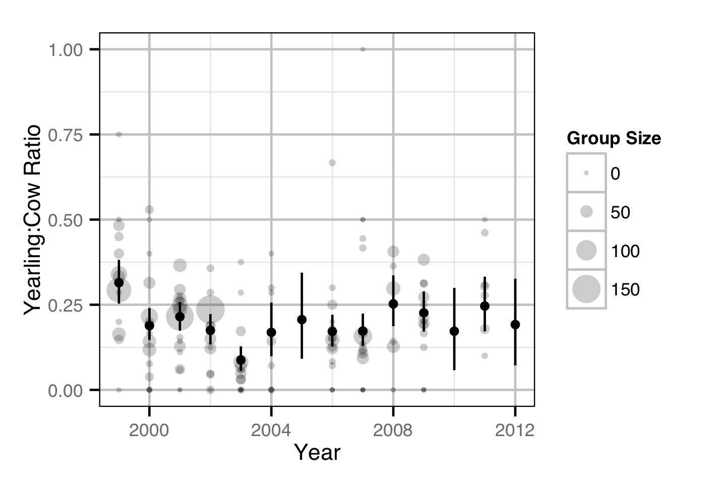 figures/bison/yearling_cow.png figures/bison/yearling_cow.png