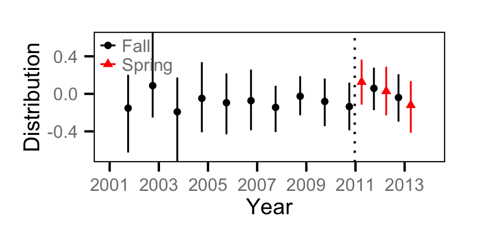 figures/count/BB/distribution.png