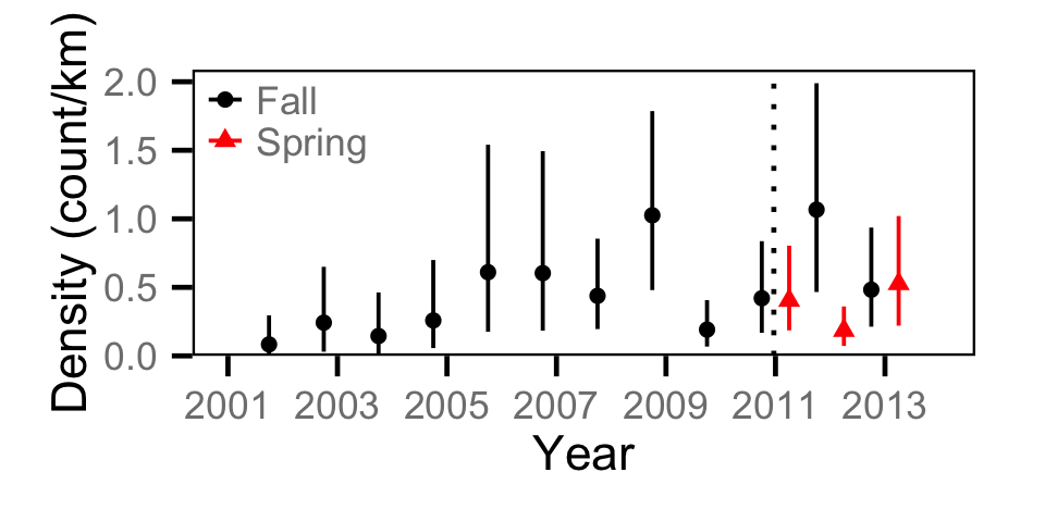 figures/count/BB/year.png