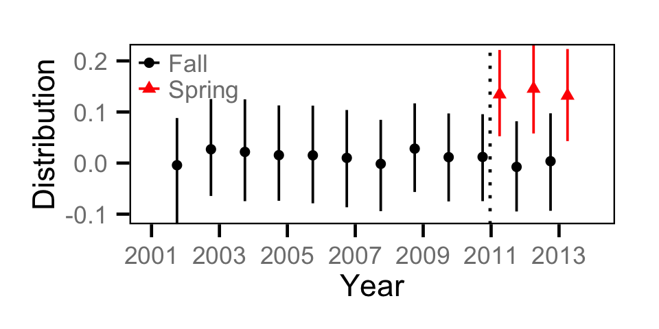 figures/count/BT/distribution.png