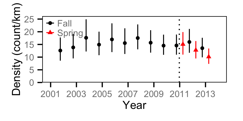 figures/count/BT/year.png