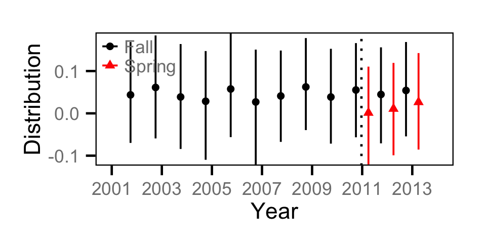 figures/count/MW/distribution.png