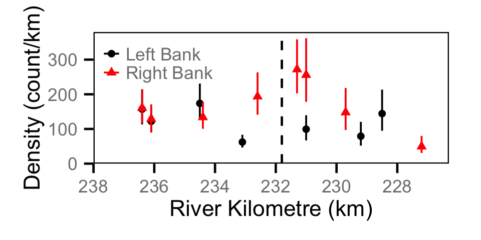 figures/count/MW/site.png