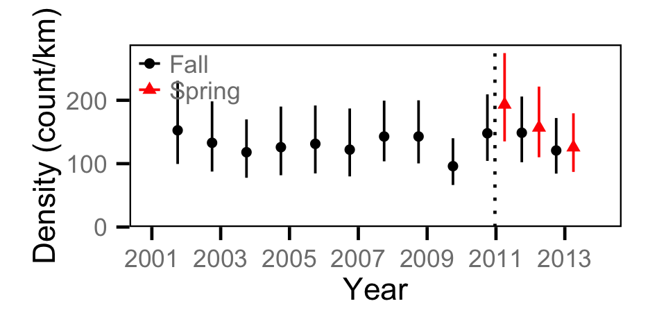 figures/count/MW/year.png