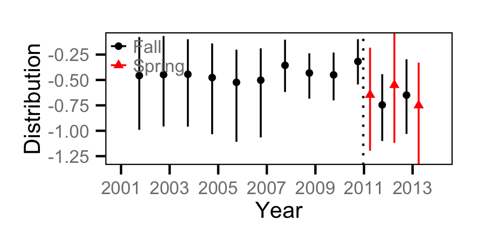 figures/count/NPC/distribution.png