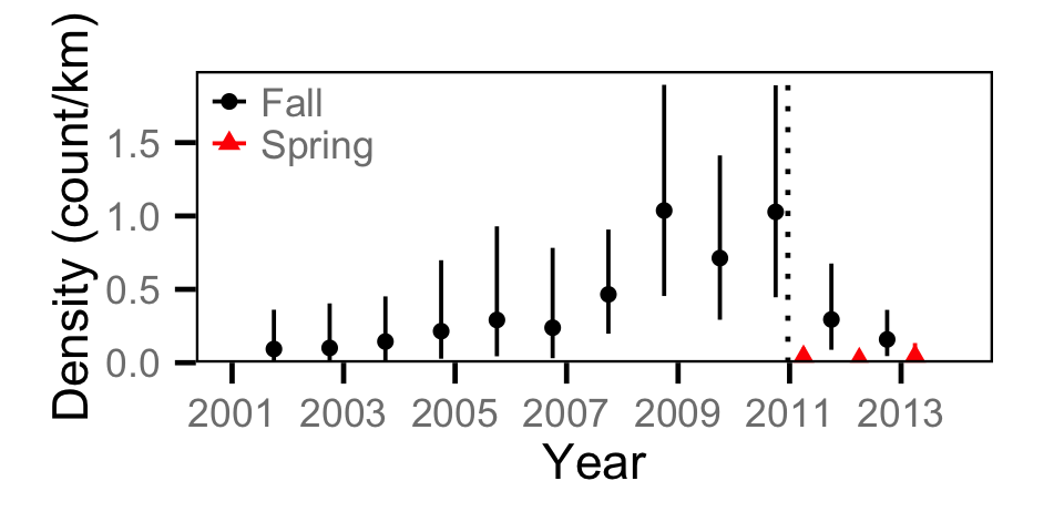 figures/count/NPC/year.png