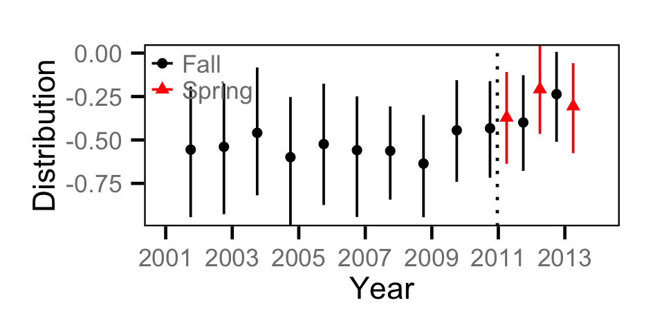 figures/count/RB/distribution.png