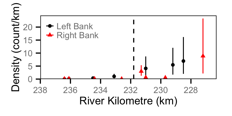 figures/count/RB/site.png