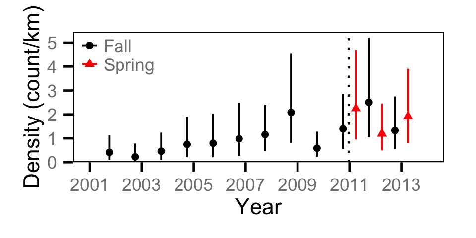 figures/count/RB/year.png