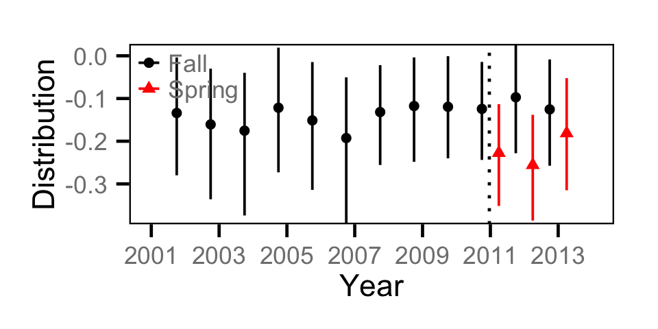 figures/count/SU/distribution.png