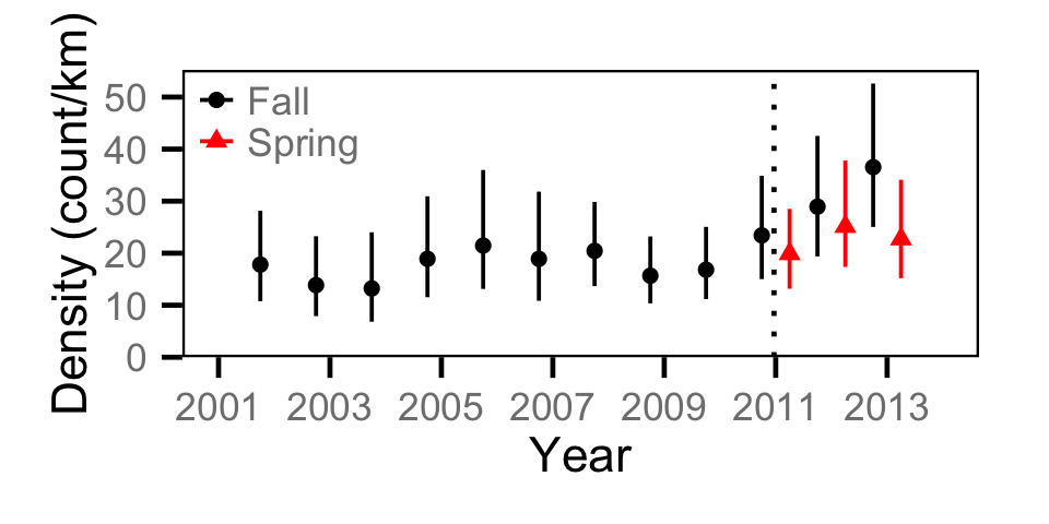 figures/count/SU/year.png