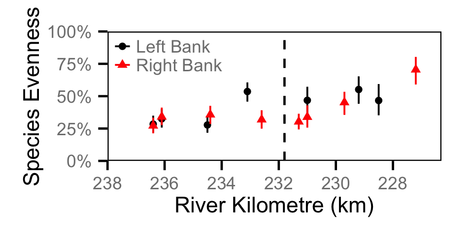 figures/evenness/site.png