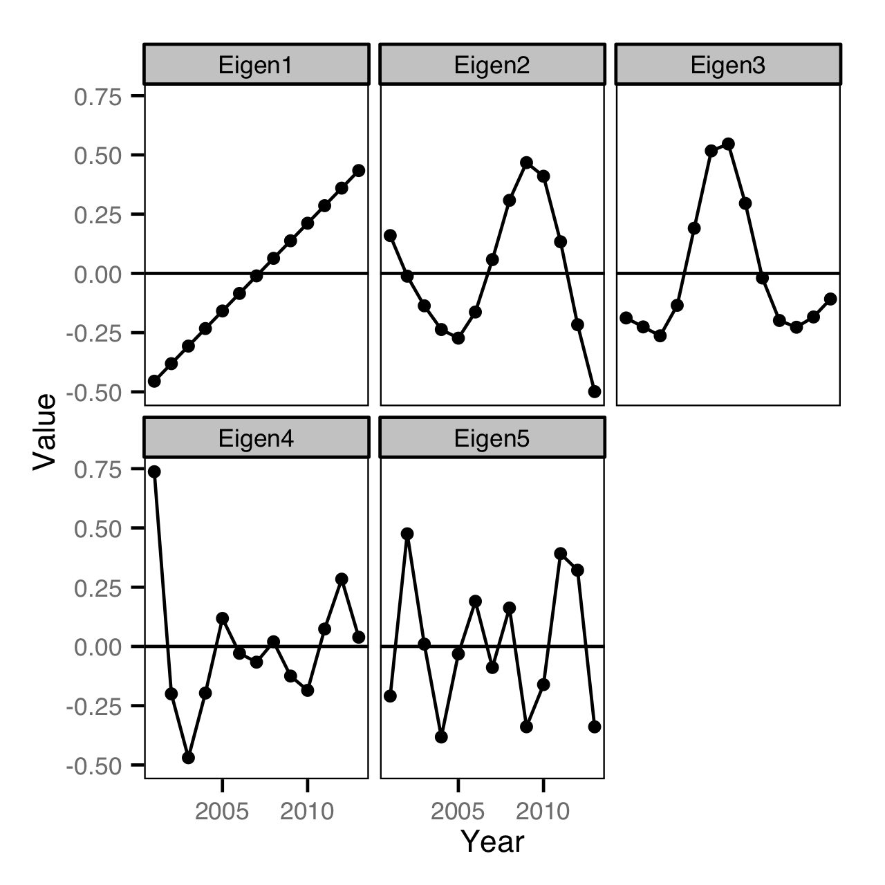 figures/fda/eigen/eigen.png