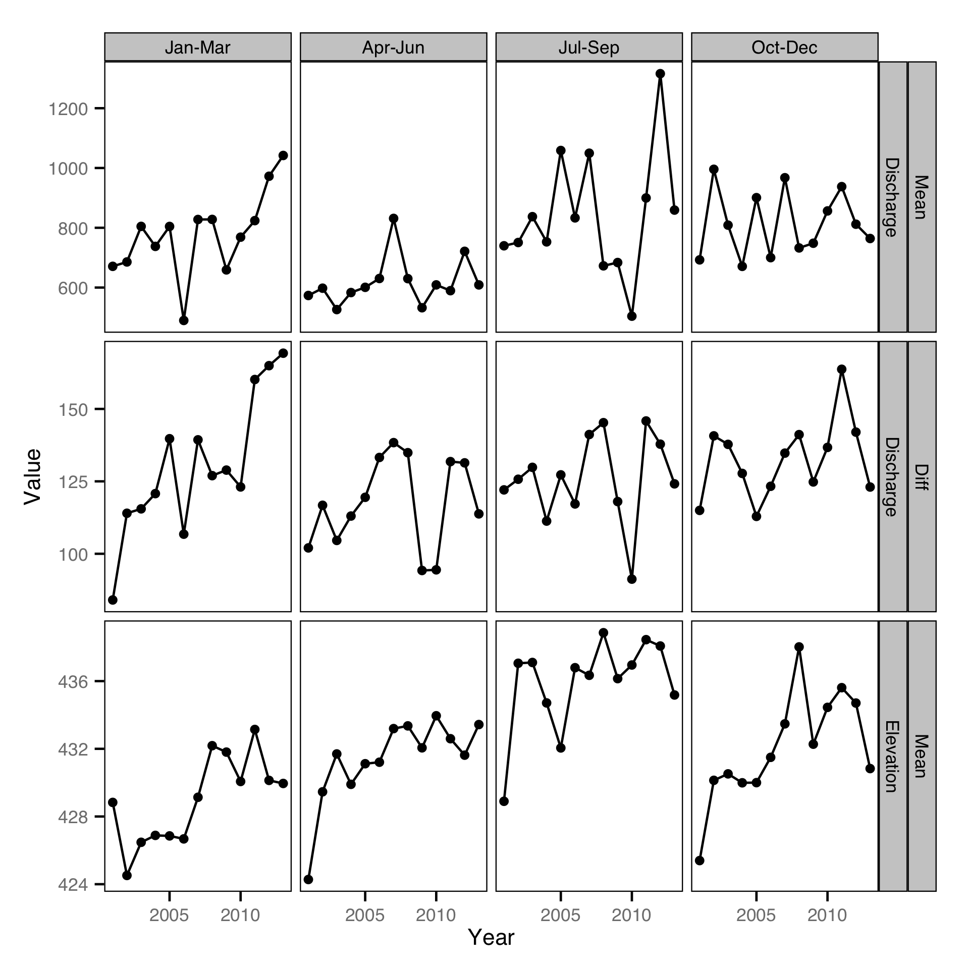 figures/fda/env/environmental.png