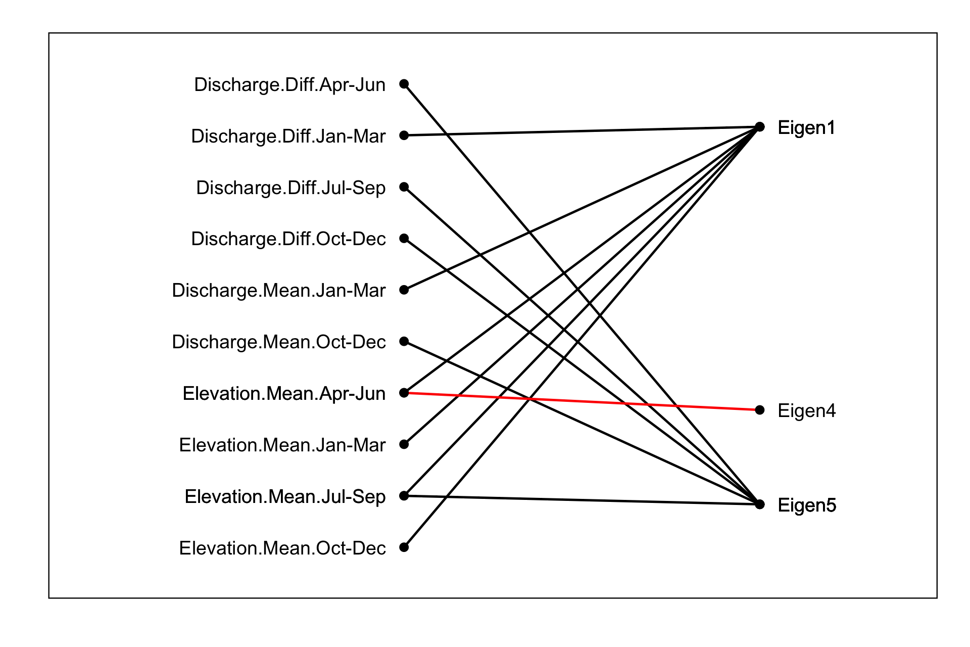 figures/fda/env/relationships.png